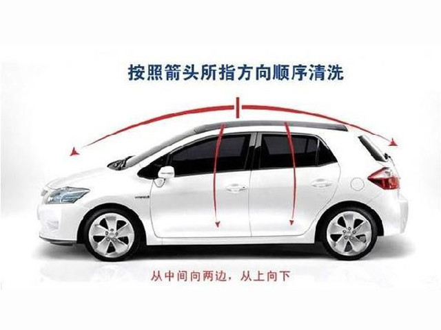 车漆护理“洗护养”三部曲 一步不都能少