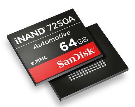 iNAND 7250A——自动驾驶重要的硬件基础