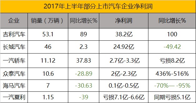 吉利销量,青年莲花破产