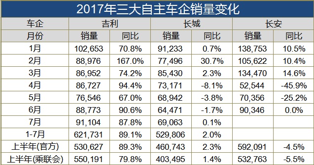 长城汽车销量,wey销量