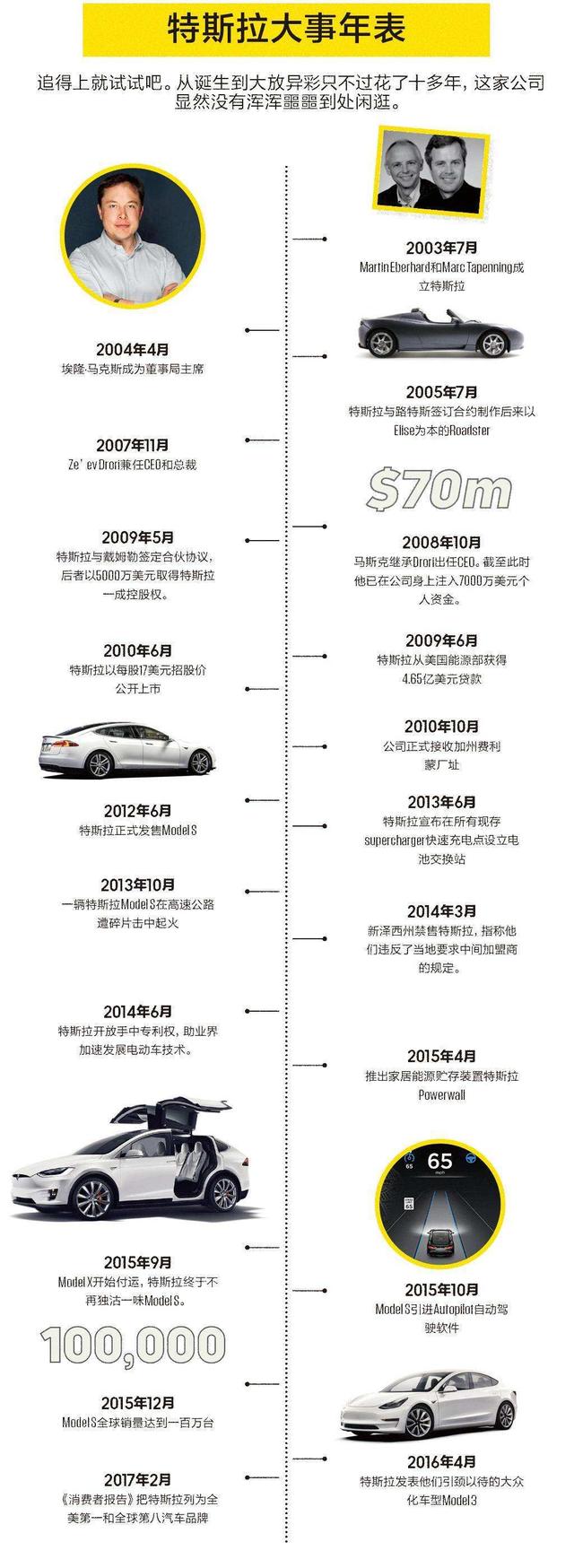 贾跃亭